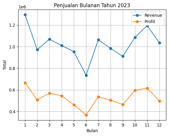 Gambar